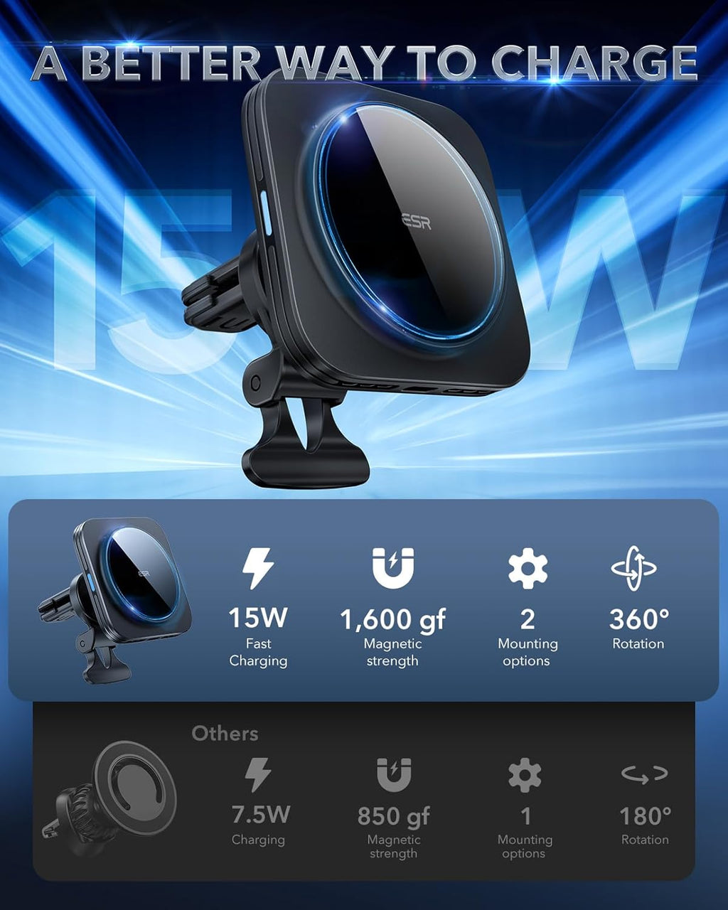 MagSafe 15W Magnetic Wireless Car Charger Mount
